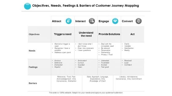 Objectives Needs Feelings And Barriers Of Customer Journey Mapping Ppt PowerPoint Presentation Model Ideas