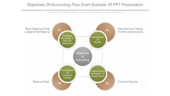 Objectives Of Accounting Flow Chart Example Of Ppt Presentation Objectives Of Accounting Flow Chart Example Of Ppt Presentation