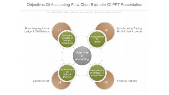 Objectives Of Accounting Flow Chart Example Of Ppt Presentation