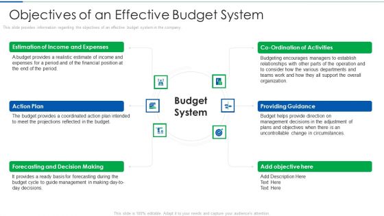 Objectives Of An Effective Budget System Download PDF Objectives Of An Effective Budget System Download PDF