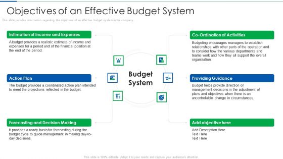 Objectives Of An Effective Budget System Download PDF