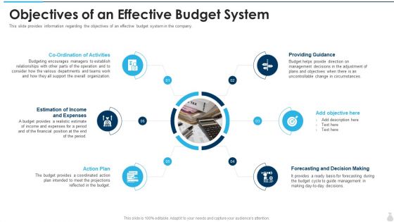 Objectives Of An Effective Budget System Topics PDF Objectives Of An Effective Budget System Topics PDF