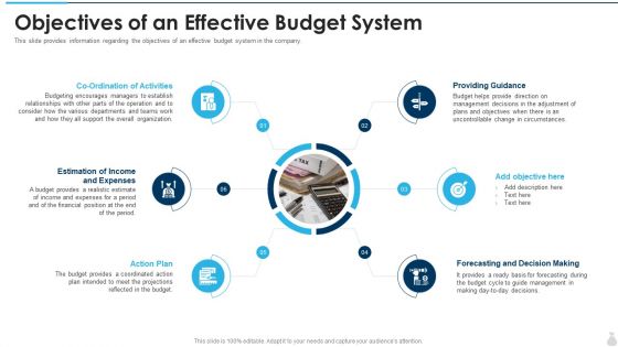 Objectives Of An Effective Budget System Topics PDF