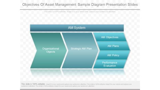 Objectives Of Asset Management Sample Diagram Presentation Slides