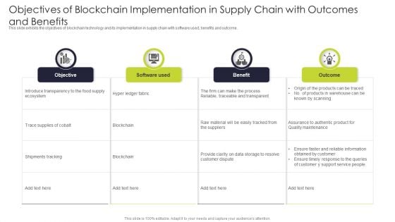 Objectives Of Blockchain Implementation In Supply Chain With Outcomes And Benefits Portrait PDF Objectives Of Blockchain Implementation In Supply Chain With Outcomes And Benefits Portrait PDF