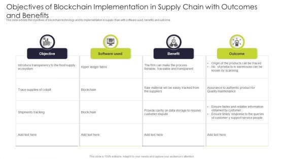 Objectives Of Blockchain Implementation In Supply Chain With Outcomes And Benefits Portrait PDF