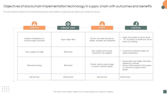 Objectives Of Blockchain Implementation Technology In Supply Chain With Outcomes And Benefits Graphics PDF