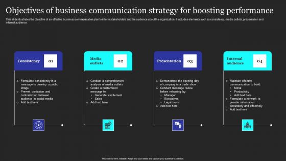 Objectives Of Business Communication Strategy For Boosting Performance Professional PDF
