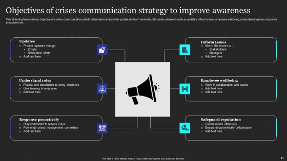 Objectives Of Communication Strategy Ppt PowerPoint Presentation Complete Deck With Slides