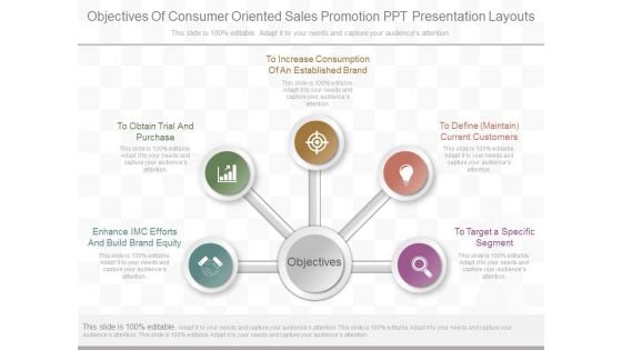 Objectives Of Consumer Oriented Sales Promotion Ppt Presentation Layouts