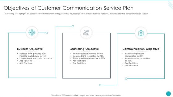 Objectives Of Customer Communication Service Plan Ppt File Grid PDF