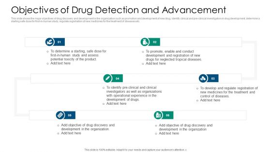 Objectives Of Drug Detection And Advancement Template PDF