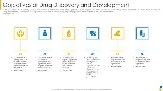 Objectives Of Drug Discovery And Development Diagrams PDF