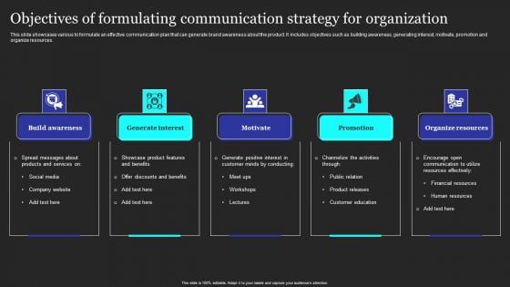 Objectives Of Formulating Communication Strategy For Organization Formats PDF