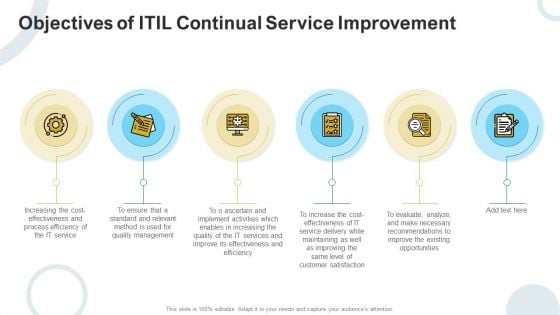 Objectives Of ITIL Continual Service Improvement Ppt Layout PDF