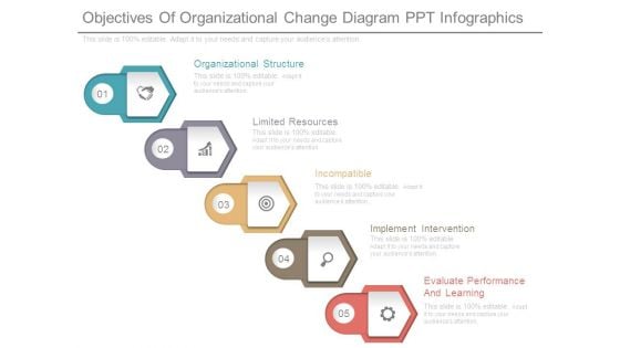 Objectives Of Organizational Change Diagram Ppt Infographics