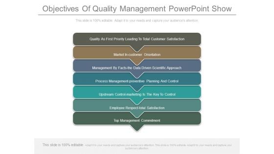 Objectives Of Quality Management Powerpoint Show