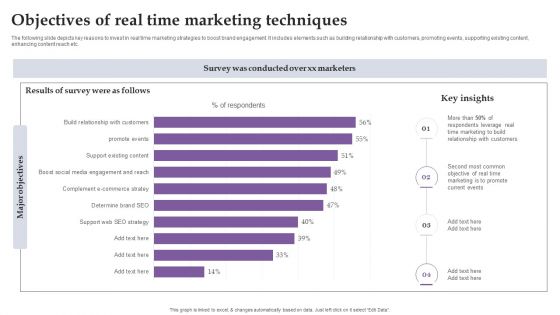Objectives Of Real Time Marketing Techniques Ppt Pictures Outline PDF