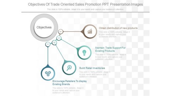 Objectives Of Trade Oriented Sales Promotion Ppt Presentation Images