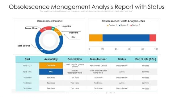 Obsolescence Management Analysis Report With Status Ppt PowerPoint Presentation Gallery Brochure PDF