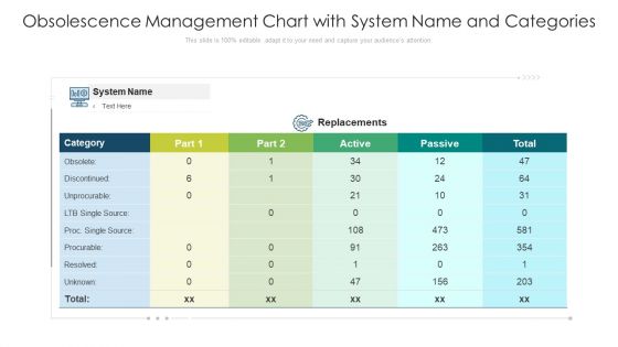 Obsolescence Management Chart With System Name And Categories Ppt PowerPoint Presentation File Grid PDF