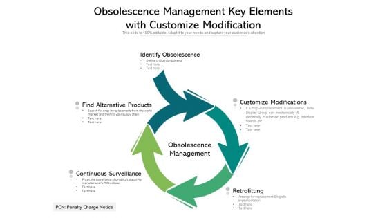 Obsolescence Management Key Elements With Customize Modification Ppt PowerPoint Presentation Layouts Background Images PDF