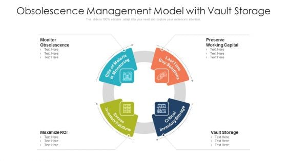 Obsolescence Management Model With Vault Storage Ppt PowerPoint Presentation File Clipart PDF