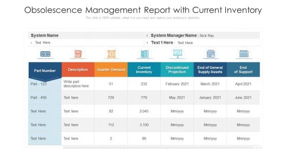 Obsolescence Management Report With Current Inventory Ppt PowerPoint Presentation Gallery Layout Ideas PDF