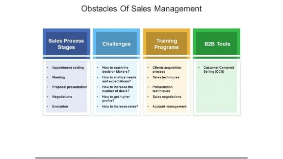Obstacles Of Sales Management Ppt PowerPoint Presentation File Aids