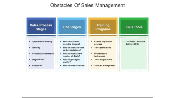 Obstacles Of Sales Management Ppt PowerPoint Presentation File Aids Obstacles Of Sales Management Ppt PowerPoint Presentation File Aids