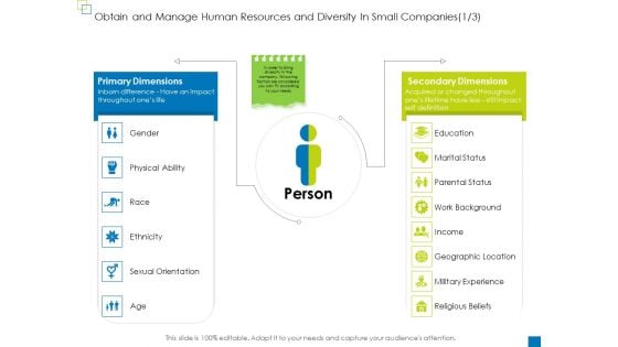 Obtain And Manage Human Resources And Diversity In Small Companies Age Clipart PDF