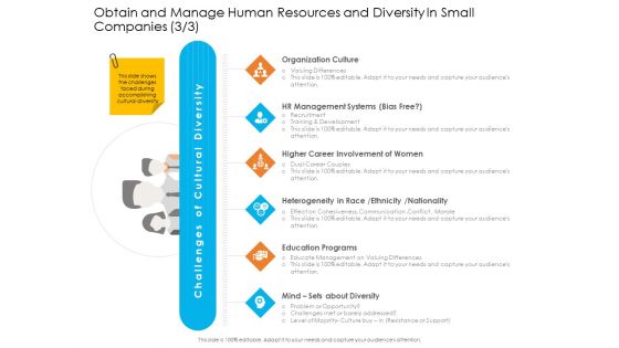Obtain And Manage Human Resources And Diversity In Small Companies Background PDF