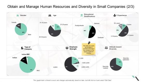 Obtain And Manage Human Resources And Diversity In Small Companies Educational Graphics PDF