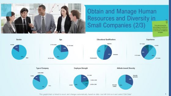 Obtain And Manage Human Resources And Diversity In Small Companies Gride Infographics PDF