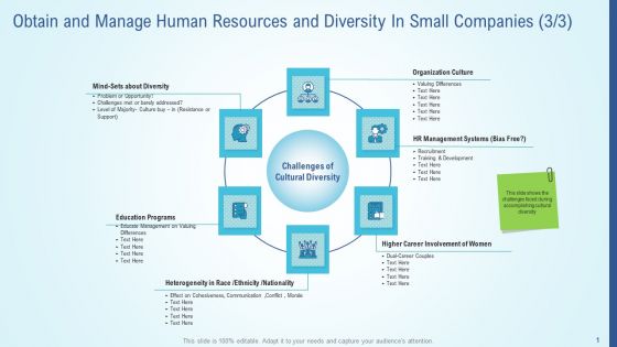 Obtain And Manage Human Resources And Diversity In Small Companies Growth Summary PDF