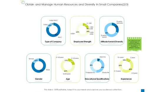 Obtain And Manage Human Resources And Diversity In Small Companies Type Sample PDF