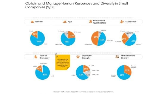 Obtain And Manage Human Resources And Diversity In Small Companies Years Demonstration PDF