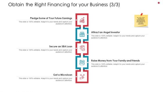 Obtain The Right Financing For Your Business Investor Business Analysis Method Guidelines PDF