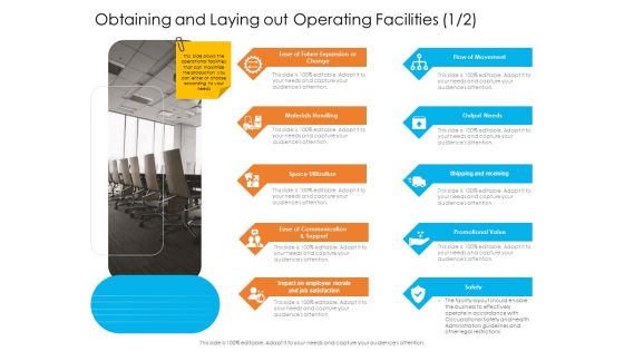 Obtaining And Laying Out Operating Facilities Flow Portrait PDF