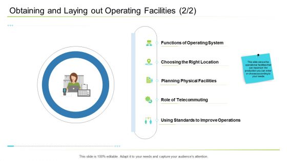 Obtaining And Laying Out Operating Facilities System Ppt Slide Download PDF