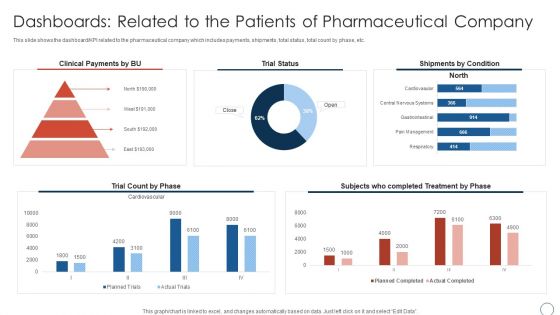 Obtaining Sustainability Growing Pharmaceutical Organization Dashboards Related To The Patients Slides PDF