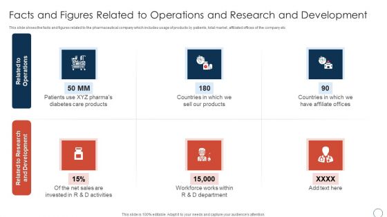 Obtaining Sustainability Growing Pharmaceutical Organization Facts And Figures Related To Operations Background PDF