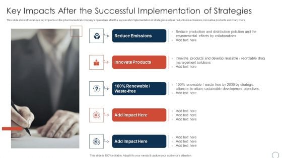 Obtaining Sustainability Growing Pharmaceutical Organization Key Impacts After The Successful Pictures PDF