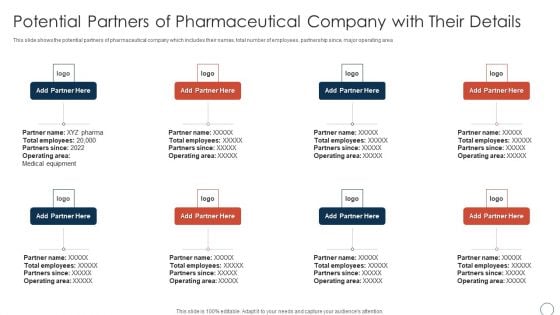 Obtaining Sustainability Growing Pharmaceutical Organization Potential Partners Of Pharmaceutical Structure PDF