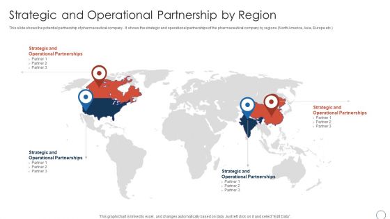 Obtaining Sustainability Growing Pharmaceutical Organization Strategic And Operational Partnership Icons PDF