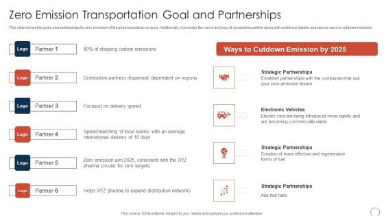 Obtaining Sustainability Growing Pharmaceutical Organization Zero Emission Transportation Goal Structure PDF