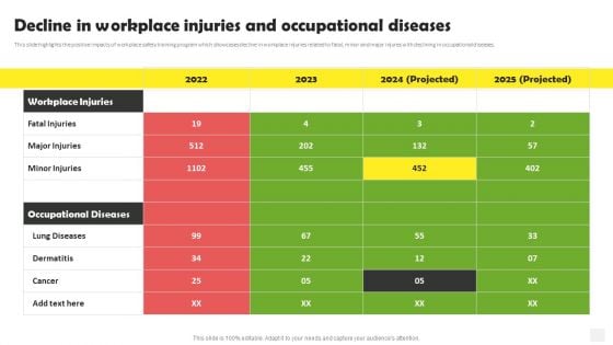 Occupational Health And Safety At Workplace Decline In Workplace Injuries Structure PDF