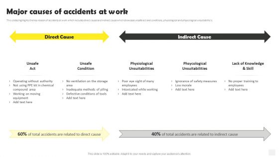 Occupational Health And Safety At Workplace Major Causes Of Accidents At Work Clipart PDF