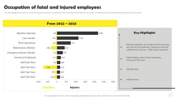 Occupational Health And Safety At Workplace Occupation Of Fatal And Injured Employees Introduction PDF