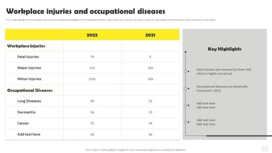 Occupational Health And Safety At Workplace Workplace Injuries And Occupational Diseases Themes PDF